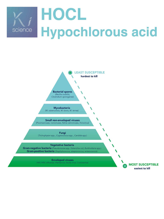 HOCl Multi-Clean